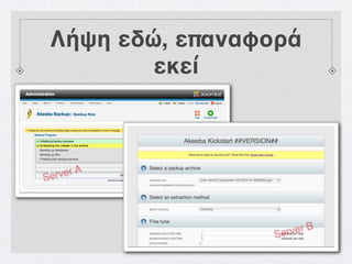 Λήψη εδώ, επαναφορά
        εκεί



Se rver A




                 Ser ver B
 