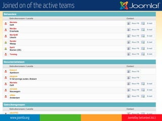 www.joomla.org Joomla!Day Switzerland 2013
Joined on of the active teams
 
