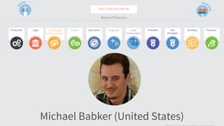 Michael Babker (United States)
 