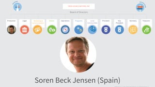 Soren Beck Jensen (Spain)
 