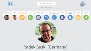 Radek Suski (Germany)
 
