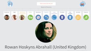 Rowan Hoskyns Abrahall (United Kingdom)
 