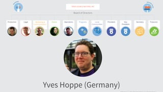 Yves Hoppe (Germany)
 