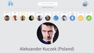 Aleksander Kuczek (Poland)
 