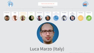 Luca Marzo (Italy)
 