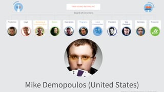 Mike Demopoulos (United States)
 