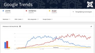 Google Trends
 