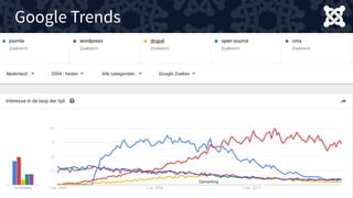 Google Trends
 