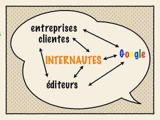 entreprises
$
      clientes
                     Google
       INTERNAUTES

       éditeurs
 