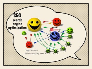 SEO
   search
   engine
optimization
 