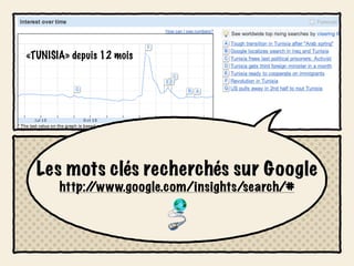 «TUNISIA» depuis 12 mois




  Les mots clés recherchés sur Google
       http:/
            /www.google.com/insights/search/#
 