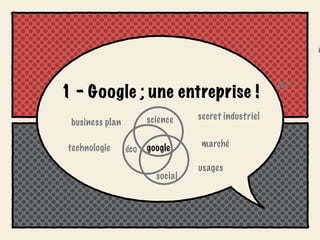 é


                                                      éco
1 - Google ; une entreprise !
                       science    secret industriel
 business plan

 technologie           google      marché
                 éco

                                  usages
                         social
 