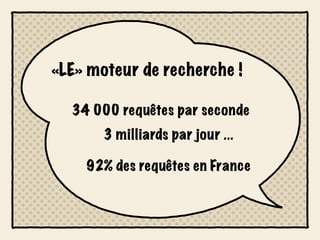 «LE» moteur de recherche !

  34 000 requêtes par seconde
       3 milliards par jour ...

    92% des requêtes en France
 