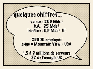 quelques chiffres...
       valeur : 200 Mds $
         C.A. : 25 Mds $
      bénéﬁce : 6,5 Mds $ !!!

         25000 employés
   siège = Mountain View - USA

   1,5 à 2 millions de serveurs
        3% de l'énergie US
 