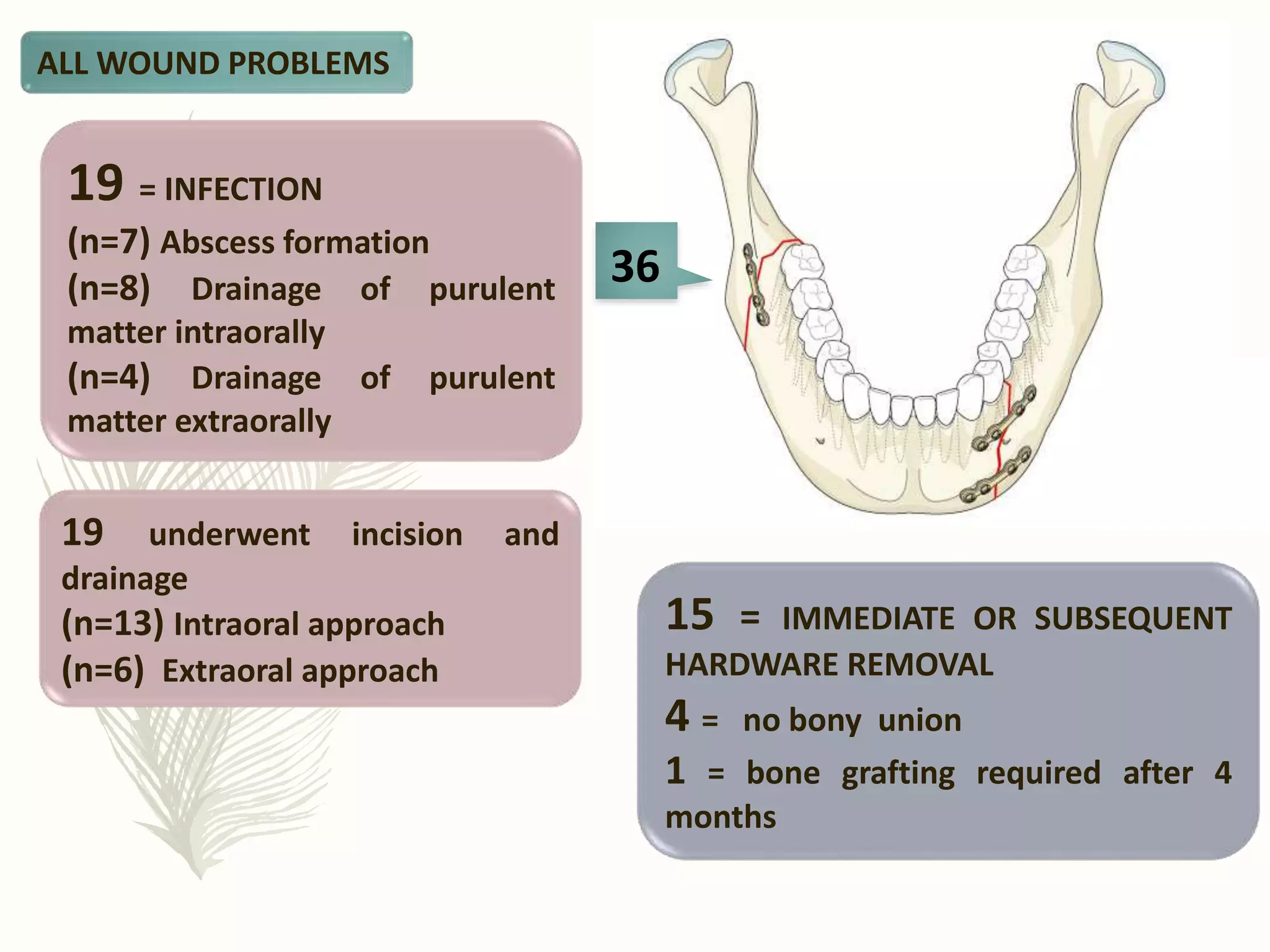 OPEN REDUCTION AND INTERNAL FIXATION OF COMBINED ANGLE AND BODY ...