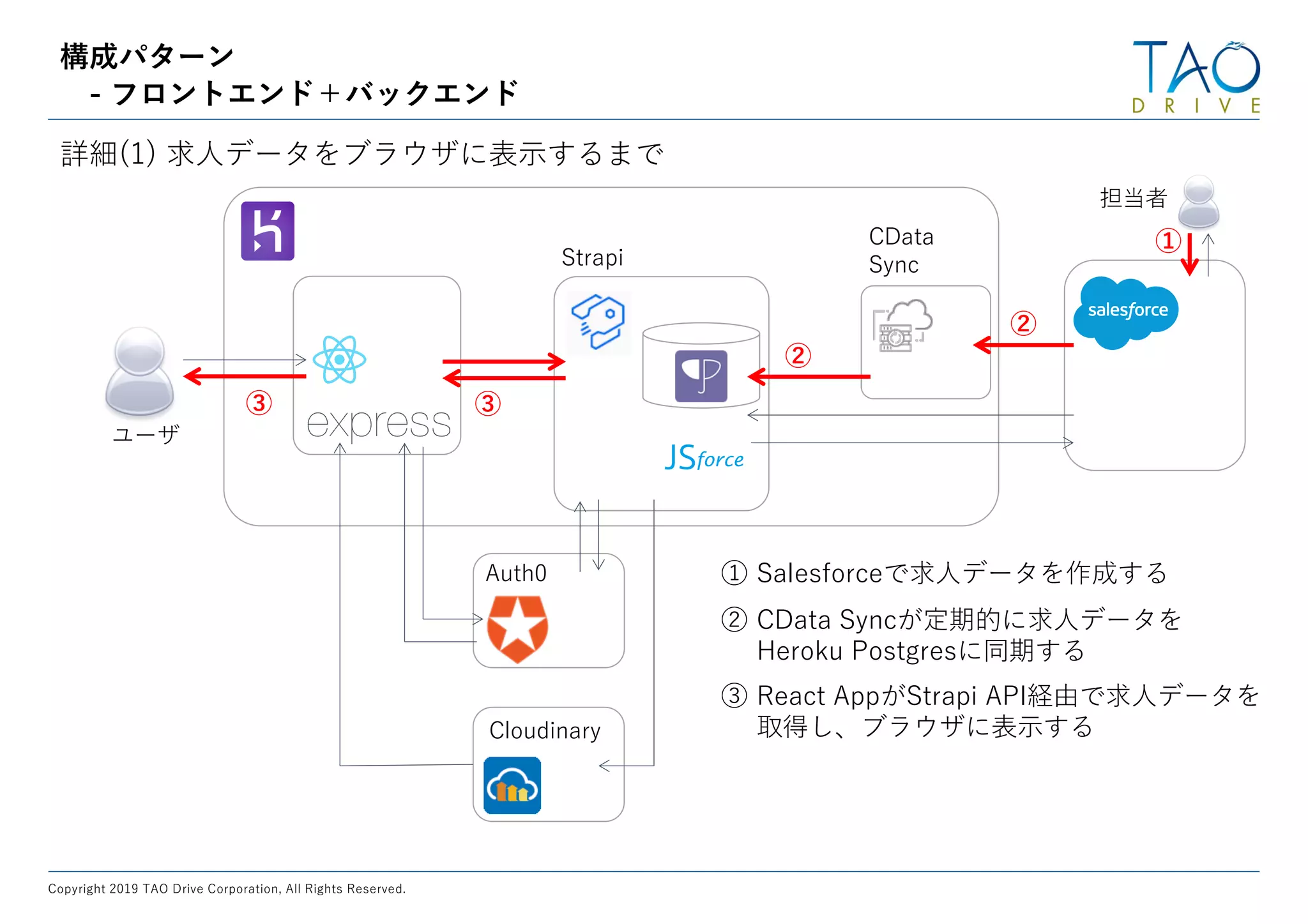 x f
ef f f
9 0. 0 0 2 11 0. ,
0 0
C0
0 C
A: CE : L l Wk
G J R b L l
:EC H C G E: b Wk
0: G DDR GE D L l
V p b Wk
L puc lg
hGa
uwr
 