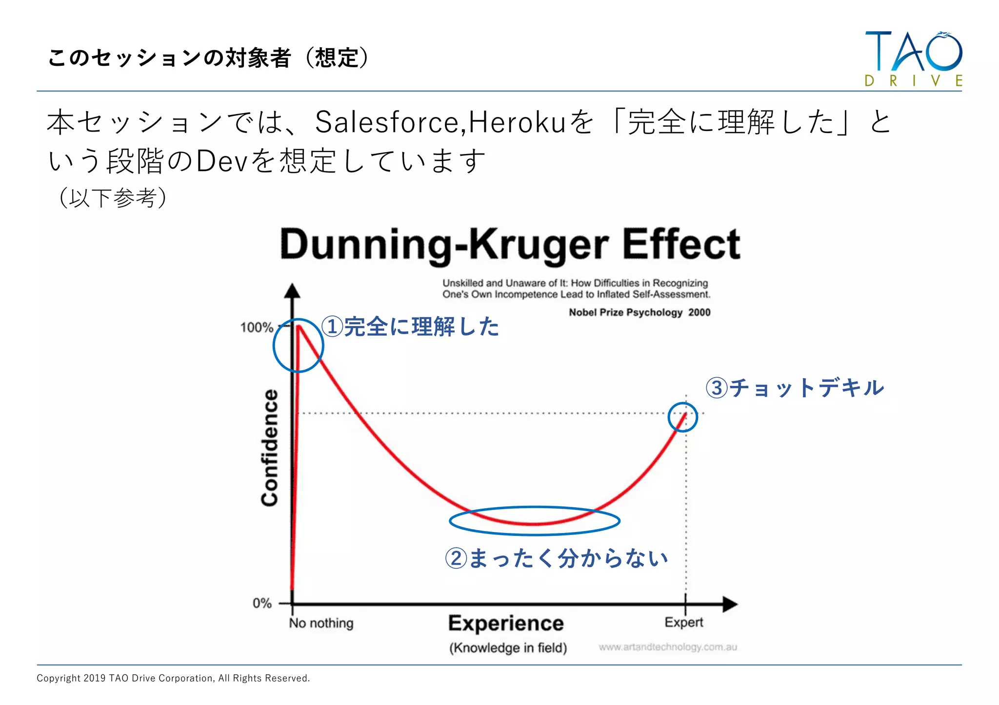 f
9 0. 0 0 2 11 0. ,
ʼy .1 ) s a T
c s T g
N
l E k
D
Nd
 