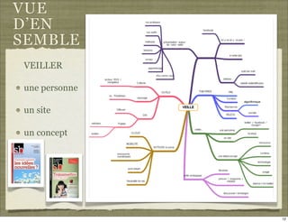 VUE
D’EN
SEMBLE
VEILLER

une personne

un site

un concept




               12
 