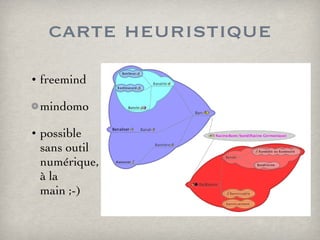 carte heuristique freemind mindomo possible sans outil numérique, à la main ;-) 