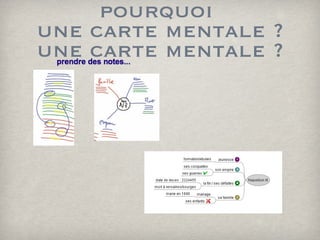 pourquoi  une carte mentale ? une carte mentale ? 