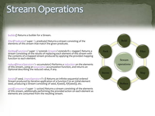 Stream Operations
builder() Returns a builder for a Stream.
filter(Predicate<? super T> predicate) Returns a stream consisting of the
elements of this stream that match the given predicate.
flatMap(Function<? super T,? extends Stream<? extends R>> mapper) Returns a
stream consisting of the results of replacing each element of this stream with
the contents of a mapped stream produced by applying the provided mapping
function to each element.
reduce(BinaryOperator<T> accumulator) Performs a reduction on the elements
of this stream, using an associative accumulation function, and returns an
Optional describing the reduced value, if any.
iterate(T seed, UnaryOperator<T> f) Returns an infinite sequential ordered
Stream produced by iterative application of a function f to an initial element
seed, producing a Stream consisting of seed, f(seed), f(f(seed)), etc.
peek(Consumer<? super T> action) Returns a stream consisting of the elements
of this stream, additionally performing the provided action on each element as
elements are consumed from the resulting stream.
Stream
operations
Build
Filter
Map
Reduce
Iterate
Peek
 
