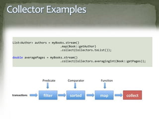 Collector Examples
List<Author> authors = myBooks.stream()
.map(Book::getAuthor)
.collect(Collectors.toList());
double averagePages = myBooks.stream()
.collect(Collectors.averagingInt(Book::getPages));
 