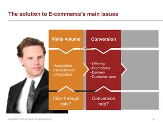 Copyright © 2013 Accenture All rights reserved. 36
KPI
Target
Actions
The solution to E-commerce’s main issues
•Offering
•...