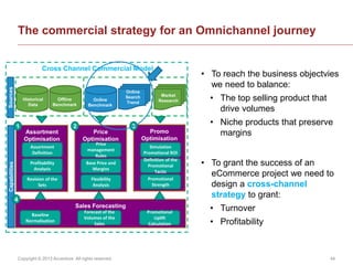 Copyright © 2013 Accenture All rights reserved. 44
The commercial strategy for an Omnichannel journey
Historical
Data
Offl...