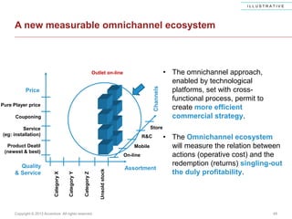 Copyright © 2013 Accenture All rights reserved. 49
A new measurable omnichannel ecosystem
Channels
Store
R&C
On-line
Categ...