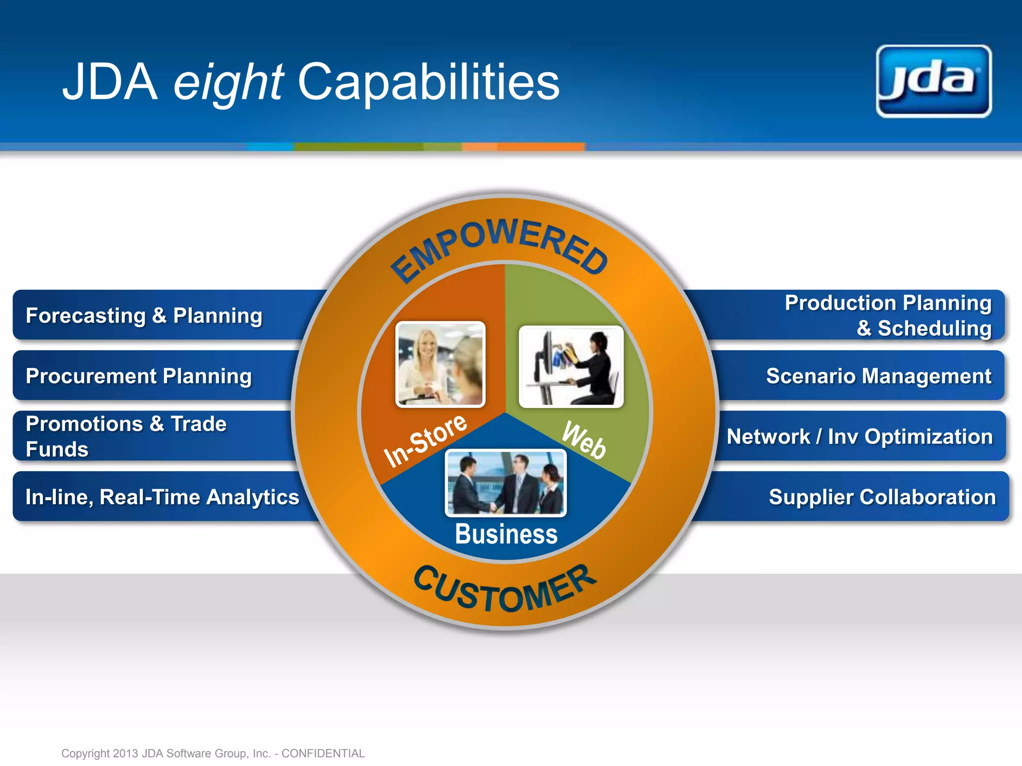 JDA eight Capabilities



                                                                            Production Planning
Forecasting & Planning
                                                                                  & Scheduling

Procurement Planning                                                      Scenario Management

Promotions & Trade
                                                                       Network / Inv Optimization
Funds

In-line, Real-Time Analytics                                               Supplier Collaboration
                                                            Business




   Copyright 2013 JDA Software Group, Inc. - CONFIDENTIAL
 