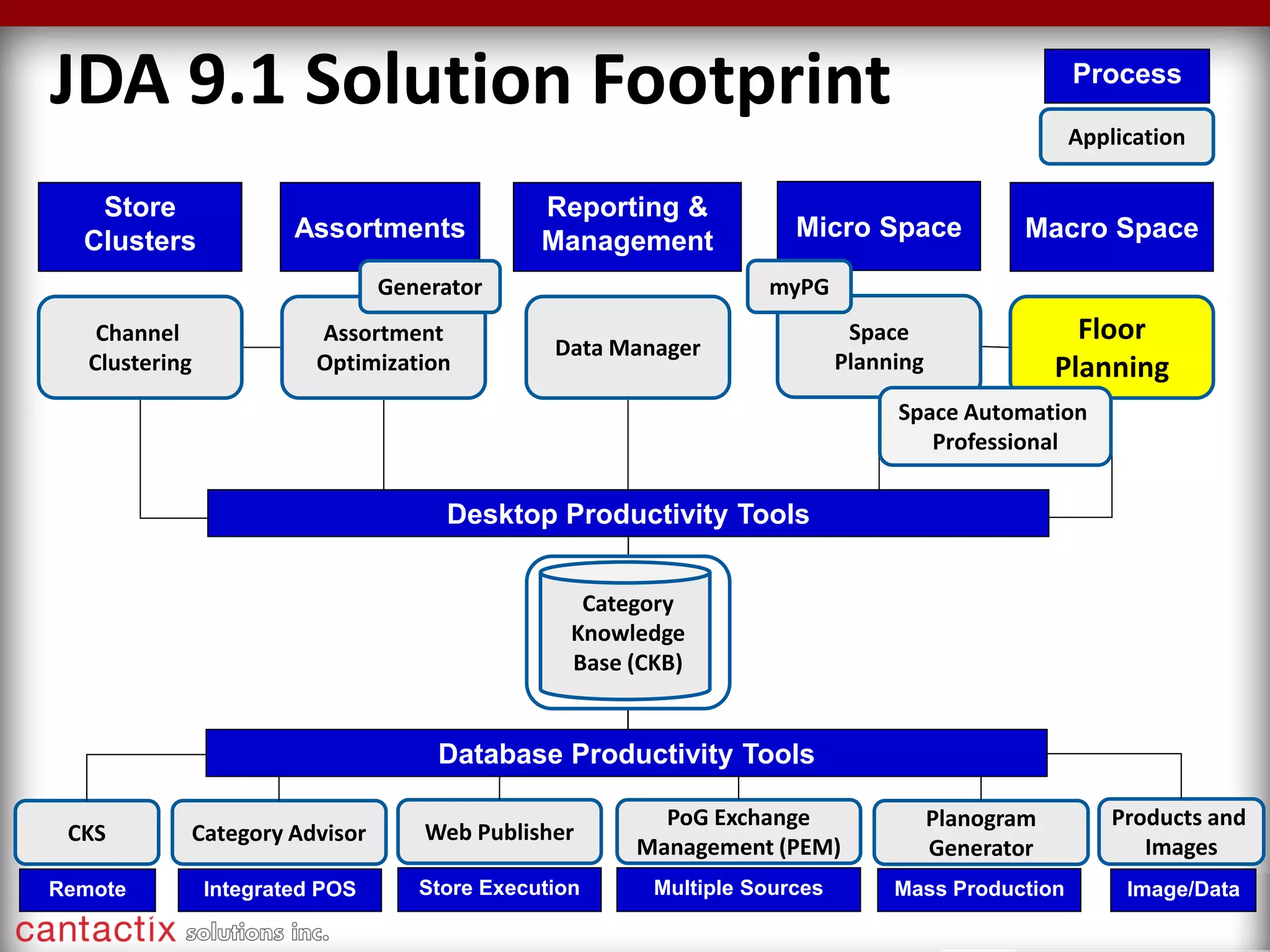 JDA Floor Planning webinar by Cantactix - Every Square Foot Matters | PDF