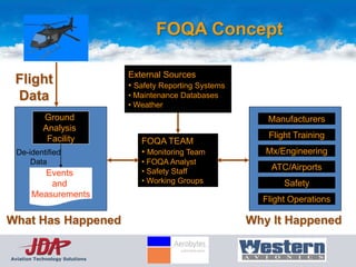 FOQA Concept

                                External Sources
 Flight                         • Safety Reporting Systems
 Data                           • Maintenance Databases
                                • Weather
            Ground                                              Manufacturers
            Analysis
             Facility                                           Flight Training
                                   FOQA TEAM
  De-identified                    • Monitoring Team            Mx/Engineering
      Data                         • FOQA Analyst
                                   • Safety Staff                ATC/Airports
         Events
           and                     • Working Groups                 Safety
       Measurements
                                                               Flight Operations

What Has Happened                                            Why It Happened


Aviation Technology Solutions
 