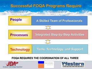 Successful FOQA Programs Require


          People                A Skilled Team of Professionals



          Processes             Integrated Step-by-Step Activities



          Technology             Tools, Technology, and Support

             FOQA REQUIRES THE COORDINATION OF ALL THREE


Aviation Technology Solutions
 