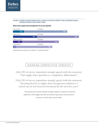 10 | Retail’s new imperative
I G NOR I N G CO M P E T I T I V E T H R E A T S ?
Only 25% of survey respondents strongly agreed with this statement:
“Our supply chain operation is a competitive differentiator.”
Only 24% of survey respondents strongly agreed with this statement:
“Investing heavily in supply chain management solutions is a
critical area of our financial investment for the next five years.”
The question thus remains whether enough companies recognize not only the
importance of the supply chain but also the key requirements and investments
necessary to evolve their current model.
*Respondents who answered “very confident” or “somewhat confident.”
Figure 6. Correlation between supply chain as strategic priority and confidence about
revenue growth over three years*
6% 78%
19% 79%
51% 90%
23%
Top priority	 Confident
High priority	 Confident
Low priority	 Confident
Medium priority	 Confident
93%
Where does supply chain management sit on your agenda?
 