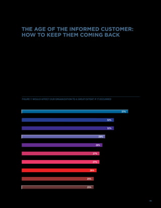 Copyright © 2014 Forbes Insights | 15
THE AGE OF THE INFORMED CUSTOMER:
HOW TO KEEP THEM COMING BACK
Today’s customers are often all-knowing about avail-
able assortment or pricing and intolerant of a retailer
who cannot deliver the product they want, how and
where they want it. Successful transactions are no longer
about thinking in channels, but about looking at every
interaction touch point—synchronizing a consistent,
end-to-end experience.
“Today the customer gets everything, everywhere, at
every time. There is radical transparency in the market
also pricewise. We have to comply with that, and we do,”
says Storck of Galeria Kaufhof.
The CEO survey showed a disconnect between
current business priorities and the investments needed
to meet multichannel demands. On one hand, retailers
recognized that their greatest threats are losing customers
and failing to meet customer demands across all chan-
nels. On the other hand, they seemed to underestimate
the importance of their workforce—the people who keep
their customers happy (Fig. 7).
Figure 7. WOULD AFFECT OUR ORGANIZATION TO A GREAT EXTENT IF IT OCCURRED
29%
28%
27%
27%
26%
25%
25%
32%
32%
37%
Declining customer base or losing market share
Competitive threats
Failing to meet customer expectations across all channels	
Cost reduction and margin control
Operational capacity
Data security threats
Lagging research, development and innovation
Failing to keep pace with technological advancements
Human capital strategy
Inability to finance growth
 