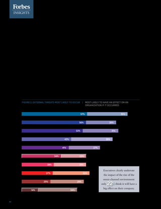 6 | Retail’s new imperative
Executives clearly underrate
the impact of the rise of the
omni-channel environment:
only 22% think it will have a
big effect on their company.
22%
34%
In China, Frederic Seiller, CEO of Luxottica Retail
in Greater China, sees a bright future for the company
based on that country’s high demand for luxury products.
A luxury eyewear maker, Luxottica should benefit not
only from the pace of growth of the Chinese economy as a
whole but also from some market deficiencies. For exam-
ple, while a high proportion of Asian people need vision
correction, seeking out consistent eye care, including reg-
ulations and annual checkups, is a practice that is still in its
infancy. “The approach for this market was never to make
quick wins when you come in and pay for that later. We’re
here for the next 20, 30, 40, 50 years or more, and we need
the business model to be extremely solid and the founda-
tion to be solid,” he says.
In the United States, Ken C. Hicks, president and CEO
of Foot Locker, may represent the best approach when he
says, “I don’t worry about the economy because I can’t do
anything about it.” In fact, many of the external factors
that CEOs see as influencing their growth—such as energy
or raw material costs, stability in capital markets and
regulatory environments—stem from economic trends or
politics that lie beyond their control. This underlines the
necessity for CEOs to act on those factors that are within
their control.
Clearly, the most important of the trends shaping the
industry is the rise of the omni-channel environment.
And while only 34% of CEOs surveyed saw this
development as a threat which is likely to occur, less
than a quarter of them believe it will have a big effect on
the organization.
That is an alarming finding, considering that the
competition in retail is not to conquer online or physical
locations, but to win the greatest share of the customer’s
wallet no matter where the purchase may occur.
However, there were a handful of examples of some
retail leaders who were putting “tackling omni-channel”
at the core of their future strategy.
Figure 2. EXTERNAL THREATS MOST LIKELY TO OCCUR | MOST LIKELY TO HAVE AN EFFECT ON AN
ORGANIZATION IF IT OCCURRED
43% 36%
41% 27%
34% 22%
28% 21%
27% 32%
25% 29%
53% 31%
56% 26%
57%
Soaring energy or raw material costs
Increasing competitiveness with emerging markets
Lack of stability in capital markets
Increases in unexpected regulatory requirements
The rise of the multichannel environment
Military tensions affecting access to natural resources
Business continuity issues with trading partners
Natural disasters disrupting trading or manufacturing
Reputational damage to our brand
Exchange rate volatility
35%
34%14%
 