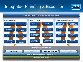 Integrated Planning & Execution
                                        SUPPLIER VISIBILITY, COLLABORATION, REPORTING

                                                         SUPPLY CHAIN
MERCHANDISING
MERCHANDISING                                            SUPPLY CHAIN                       CUSTOMER EXPERIENCE
                                                                                            CUSTOMER TOUCHPOINT

                                                                                              Workforce          Customer
  Promotions                 Clustering                     Sourcing         Allocation      Management         Relationship



                            Assortment                                       Labour            Order             Profitable
  Advertising                                             Replenishment
                             Planning                                      Management        Management          Promising



 Merchandise                Micro Space                    Network & Inv   Transportation     All-Channel         Mobile
  Planning                   Planning                      Optimization     Management        Commerce          Enablement



    Channel                Macro Space                       Supplier       Warehouse       Enterprise Store     Associate
    Planning                Planning                       Collaboration    Management        Operations       Empowerment



                                                            Enterprise Demand Plan



                                                INTEGRATED ENTERPRISE DEMAND PLAN

                                                                RETAIL FOUNDATION

Copyright 2013 JDA Software Group, Inc. - CONFIDENTIAL                                                                         1
 