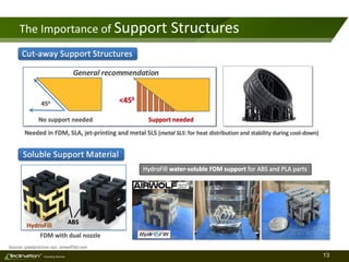 Additive Manufacturing Technologies (2019) | PDF