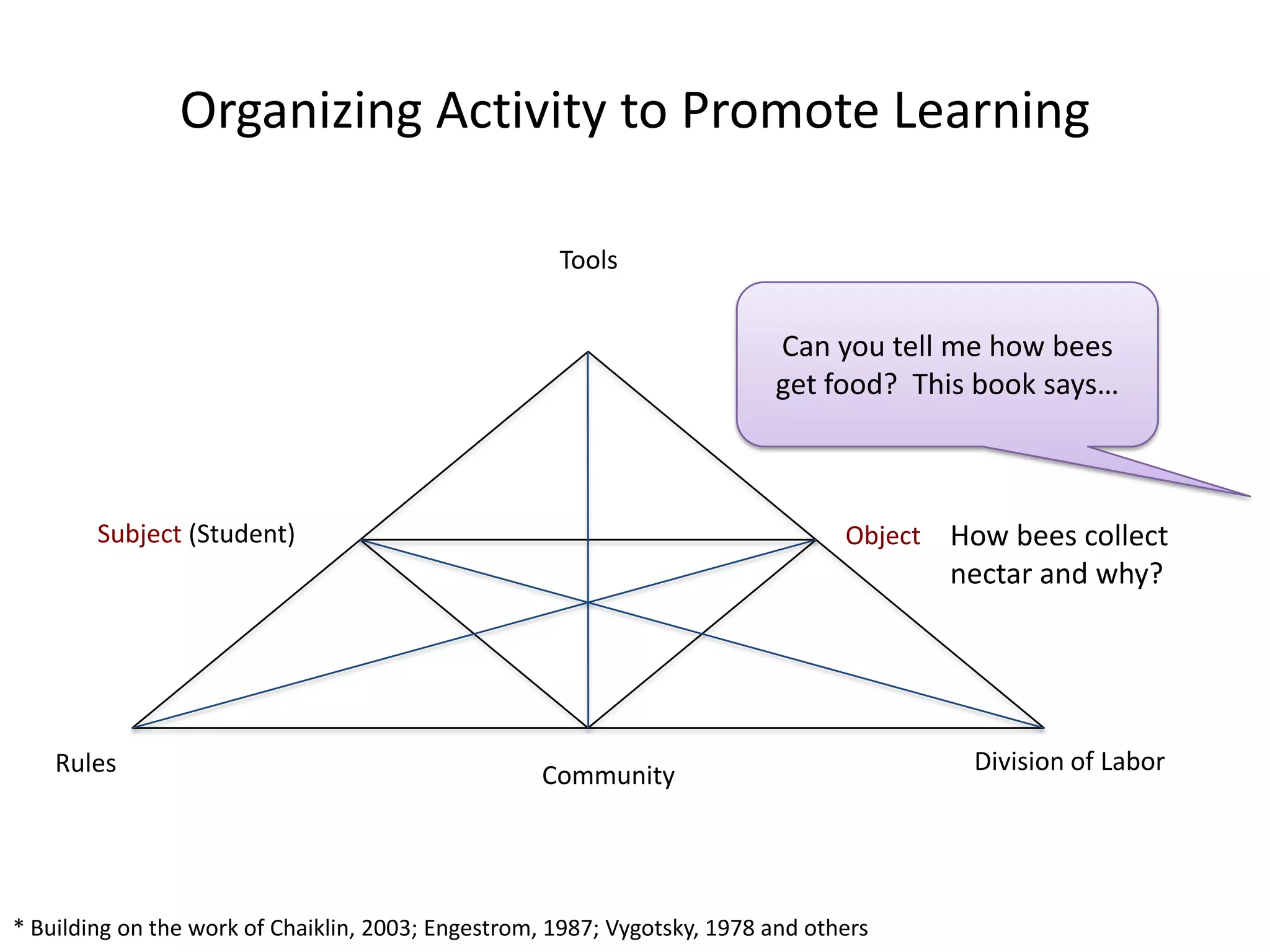 Moving Beyond The Screen: Designing for Technology Enhanced Activity to Support Learning
