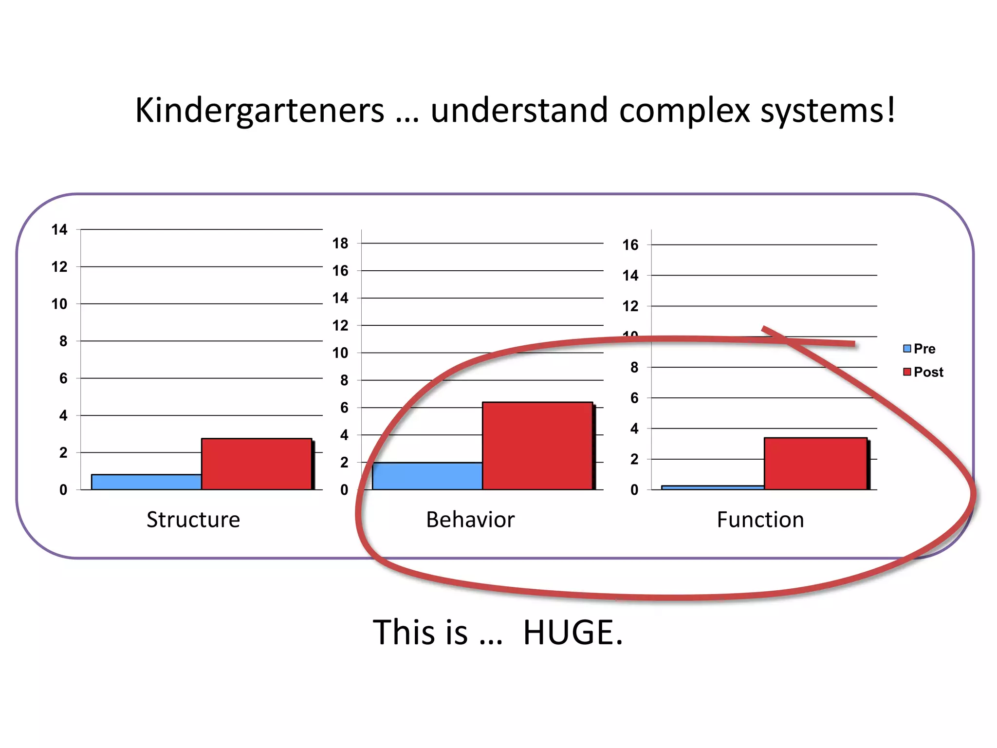 Moving Beyond The Screen: Designing for Technology Enhanced Activity to Support Learning