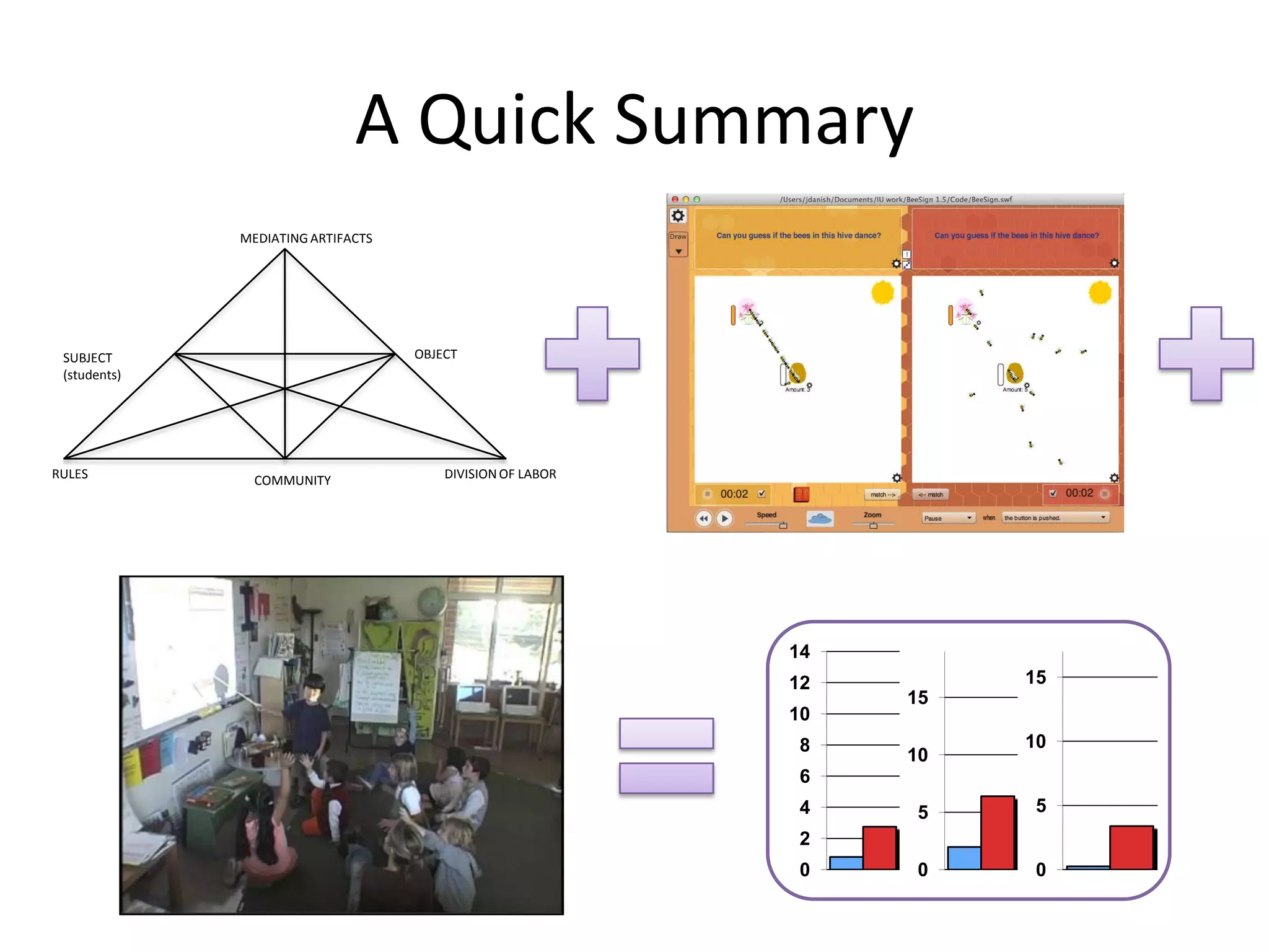 Moving Beyond The Screen: Designing for Technology Enhanced Activity to Support Learning