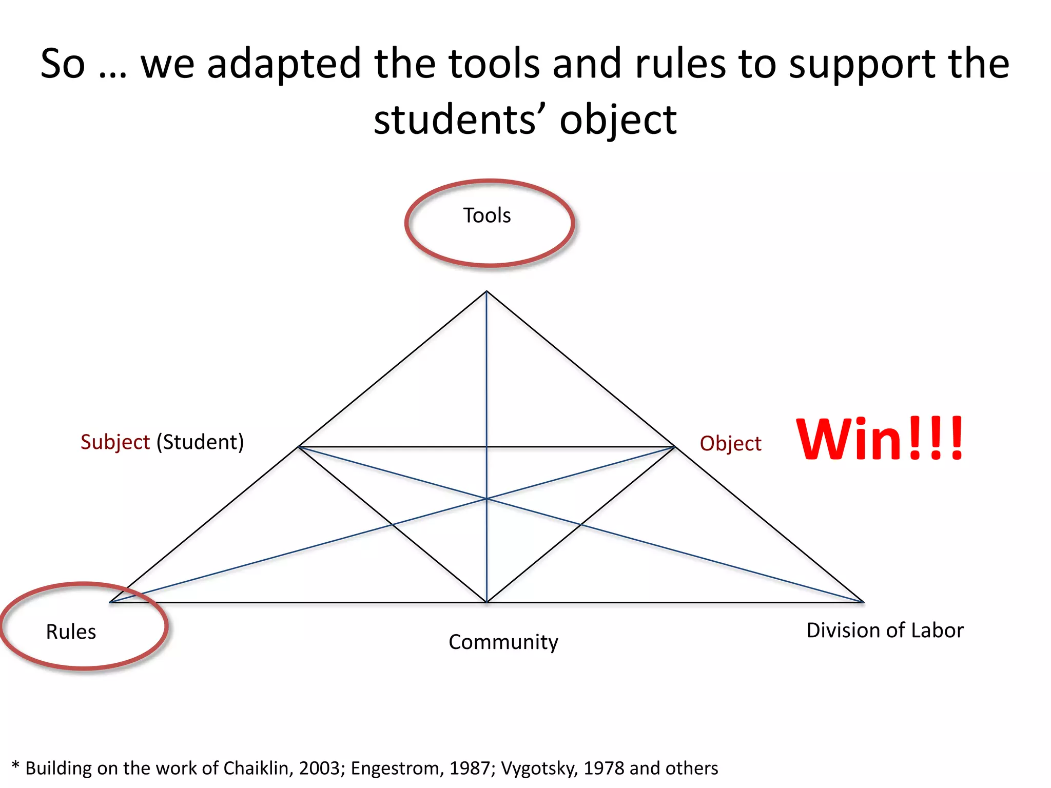 Moving Beyond The Screen: Designing for Technology Enhanced Activity to Support Learning