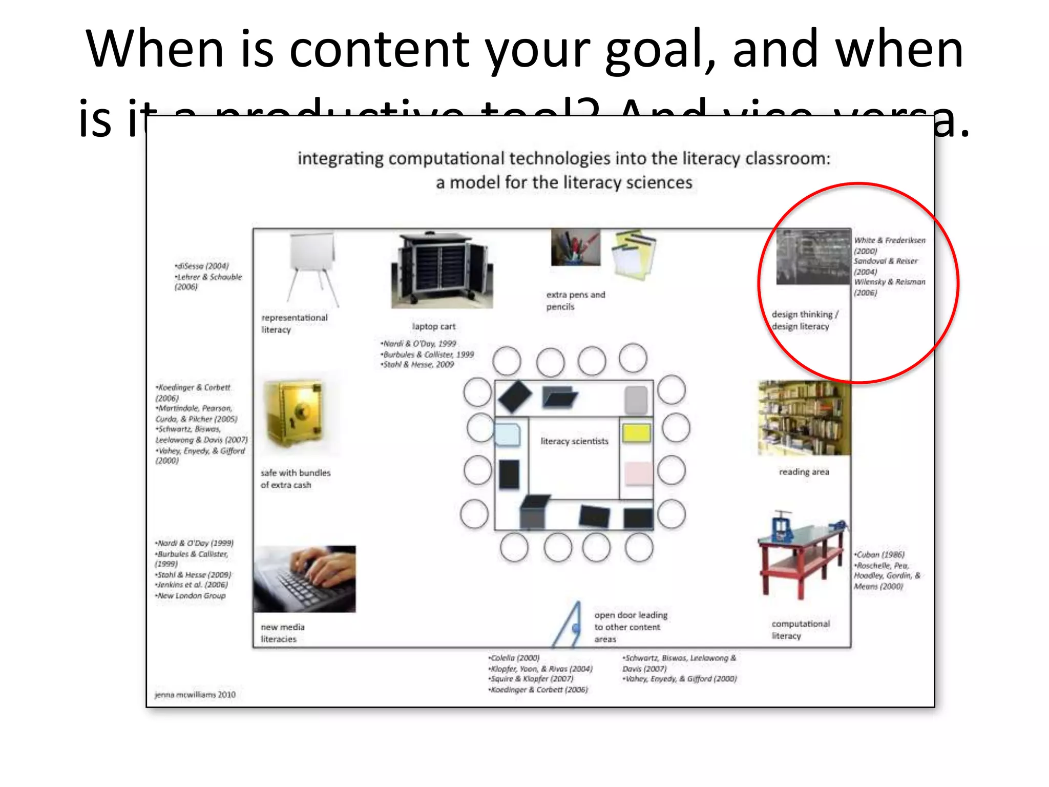 Moving Beyond The Screen: Designing for Technology Enhanced Activity to Support Learning