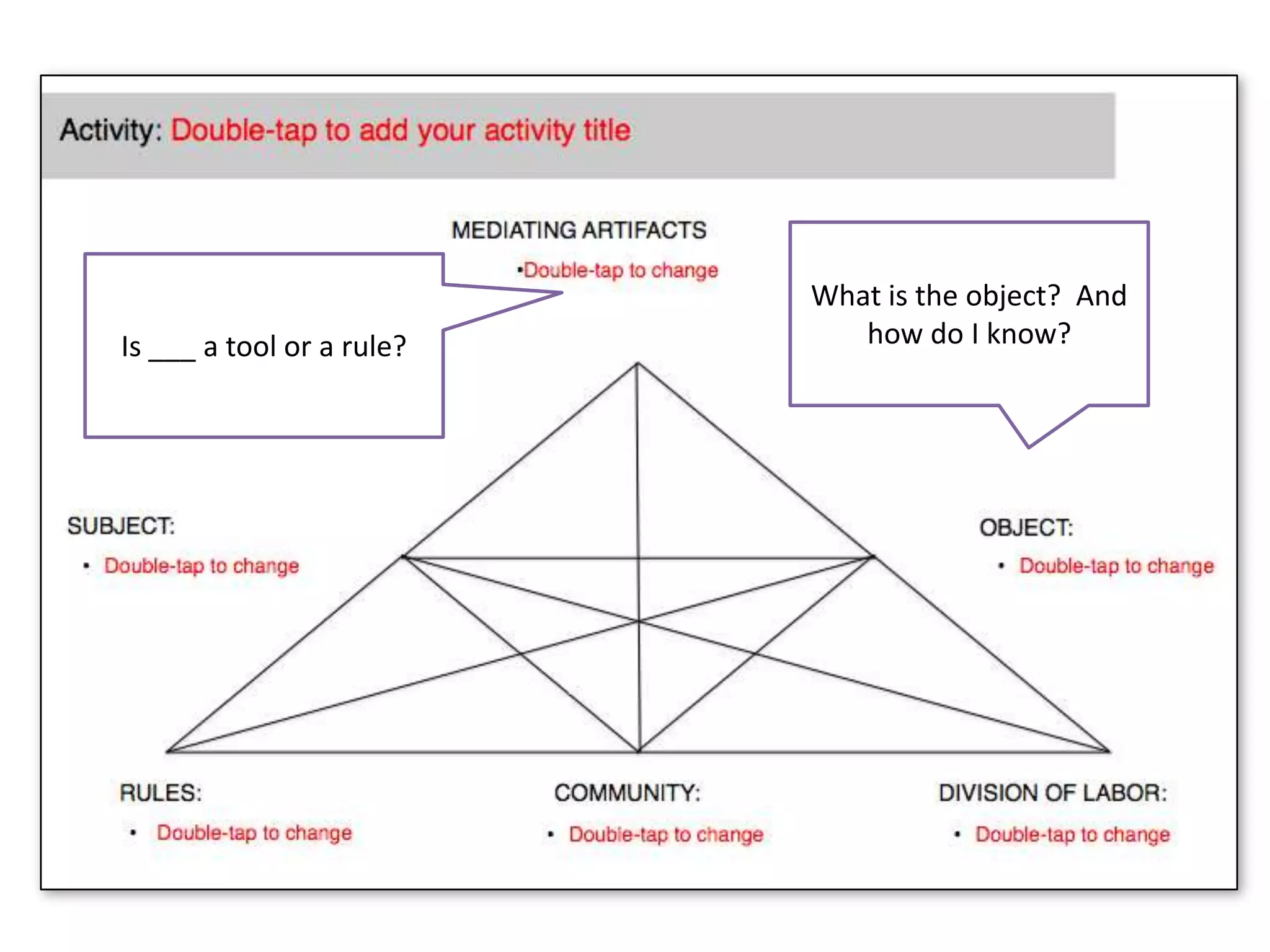Moving Beyond The Screen: Designing for Technology Enhanced Activity to Support Learning