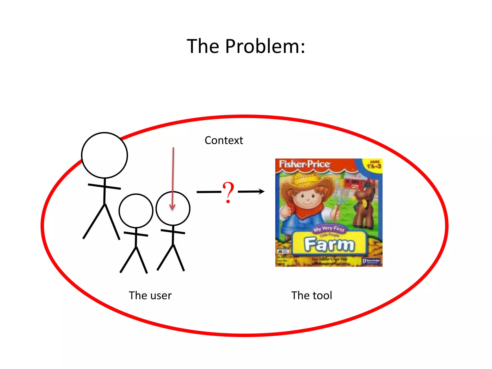 Moving Beyond The Screen: Designing for Technology Enhanced Activity to Support Learning