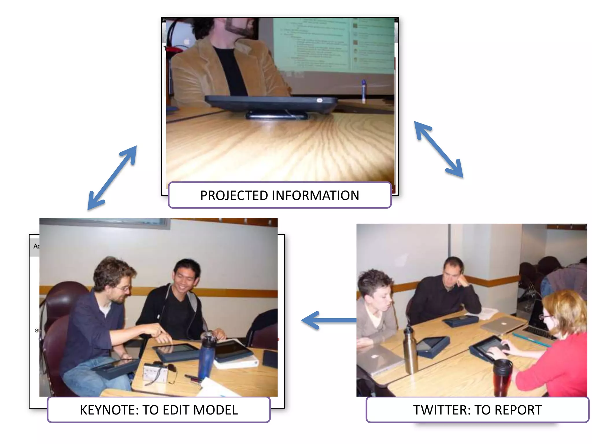 Moving Beyond The Screen: Designing for Technology Enhanced Activity to Support Learning