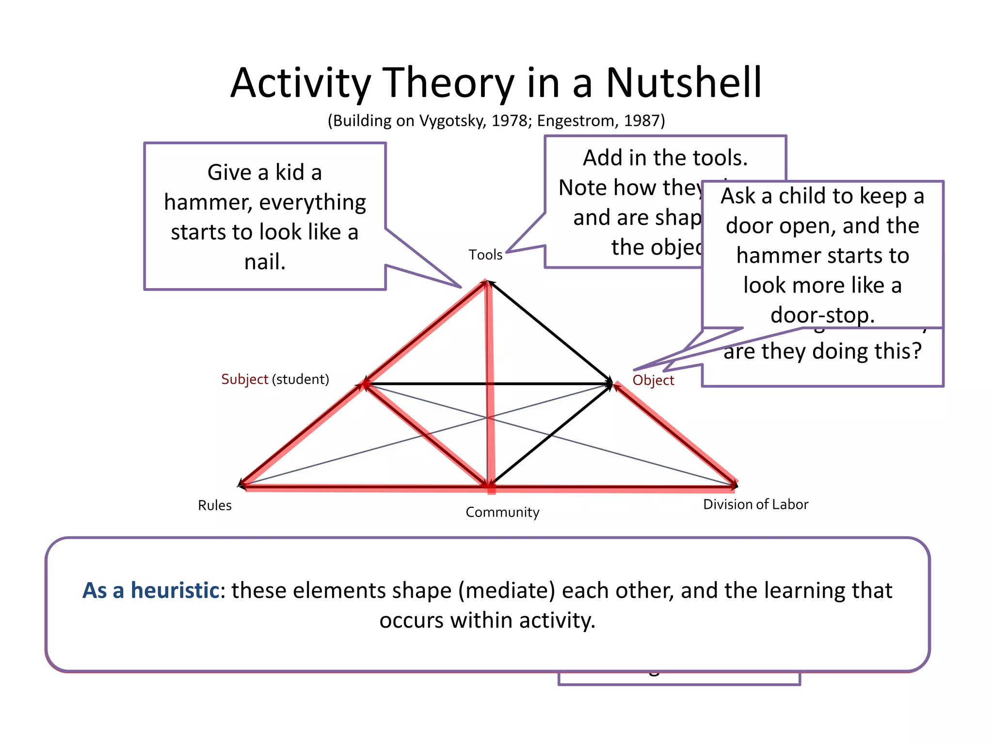 Moving Beyond The Screen: Designing for Technology Enhanced Activity to Support Learning