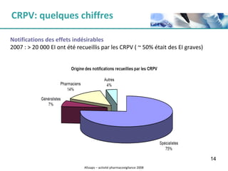 CRPV: quelques chiffres Notifications des effets indésirables 2007 : > 20 000 EI ont été recueillis par les CRPV (  ~ 50% ...