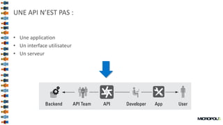 14
UNE API N’EST PAS :
• Une application
• Un interface utilisateur
• Un serveur
 