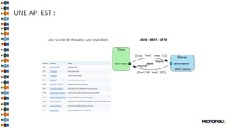 15
UNE API EST :
Une source de données, une opération
 